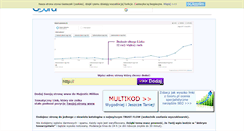 Desktop Screenshot of dodaj-strone.gooru.pl